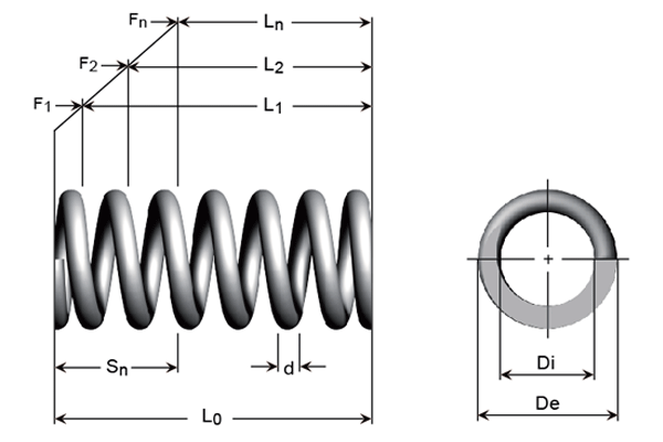 Tech Drawing - Compression springs in piano wire, electrogalvanised wire and stainless steel wire Tech Drawing - Compression springs in piano wire, electrogalvanised wire and stainless steel wire
