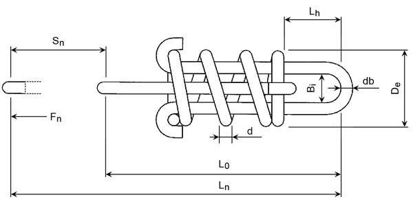 Technical Information - Draw bar springs in stainless spring steel 