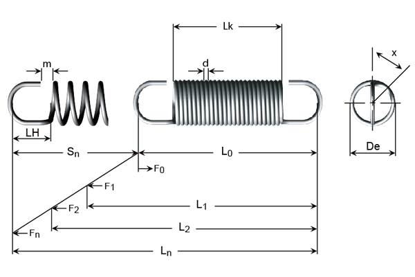 220.0 N Load Capacity 12.80 N/mm Spring Rate Associated Spring Raymond T32320 Music Wire Extension Spring Steel Pack of 10 Metric 76.3 mm Extended Length 10 mm OD 2 mm Wire Size 61.6 mm Free Length 