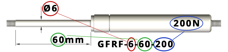 Naming of gas springs