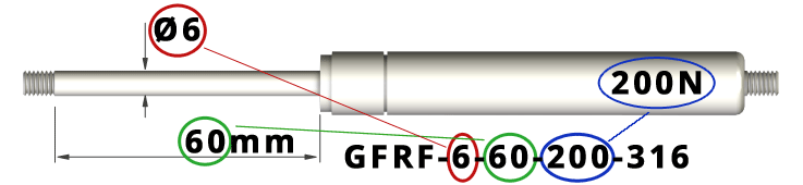 Naming of gas springs