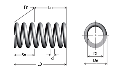diamètre de Fil de 2,5 mm x Leobtain Ressorts à Compression Springs de Compression en Acier à Ressort d'utilisation Industrielle de Haute qualité 12-35 MM de diamètre de x 250mm 
