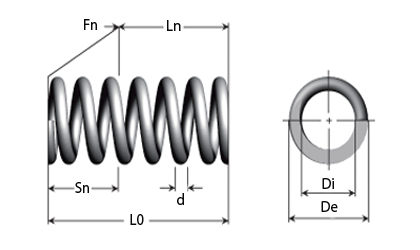 Technical drawing - Compression spring - Range A, B, C Technical drawing - Compression spring - Range A, B, C